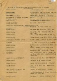 Portada:Relación de centros catalanes en distintos países de América. 15 de enero de 1941