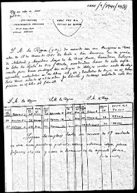 Copia a mano de un documento referente a varias alhajas de la Casa Real en el año 1868, que se ofrece en venta a la Corporación.